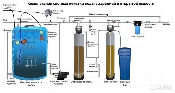 Обратный осмос промышленный 250л.ч