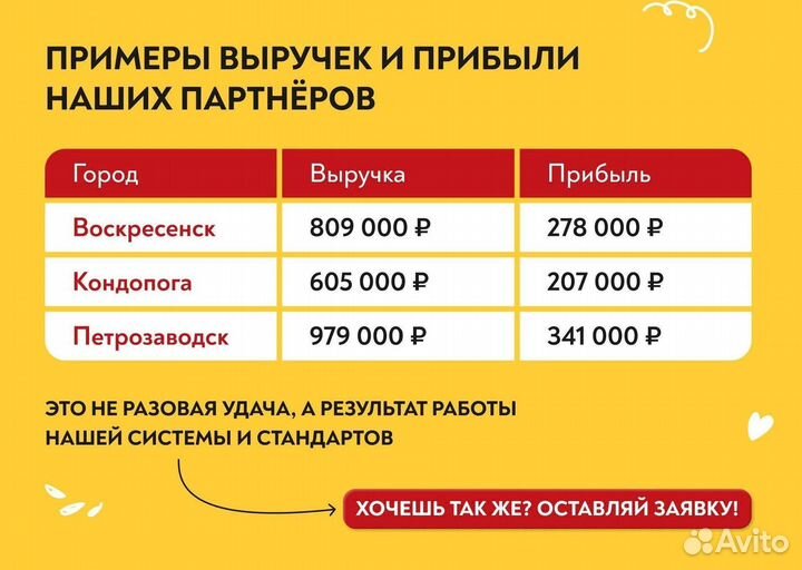 Открыть франшизу Сеньор Денёр