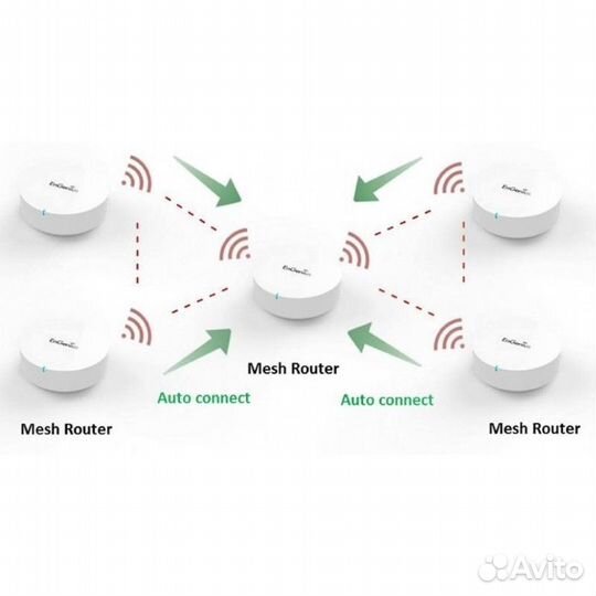 Настройка mesh системы/Настройка роутера