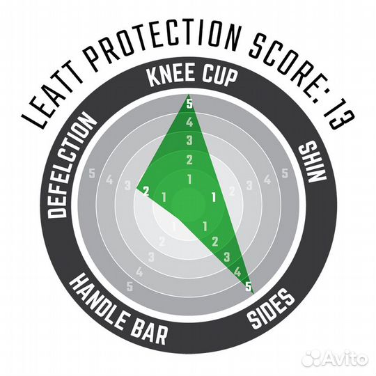 Наколенники Leatt 3DF 5.0 Knee Guard 2XL