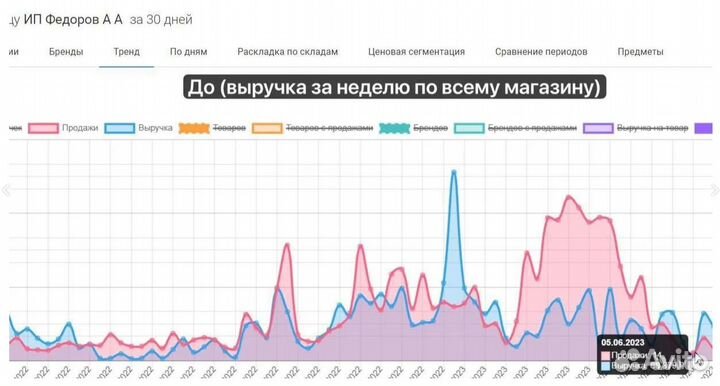 Менеджер по работе с маркетплейсами