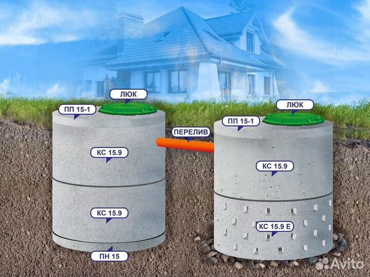 Септик 6,3 куба для 3-4 человек