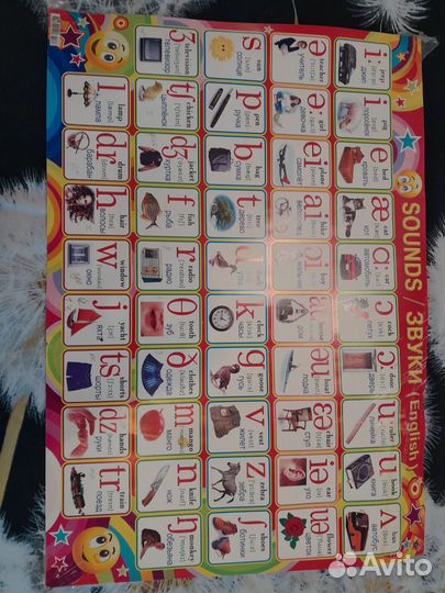 Плакат звуки английского языка