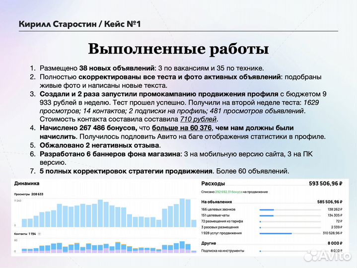 Авитолог / Услуги авитолога