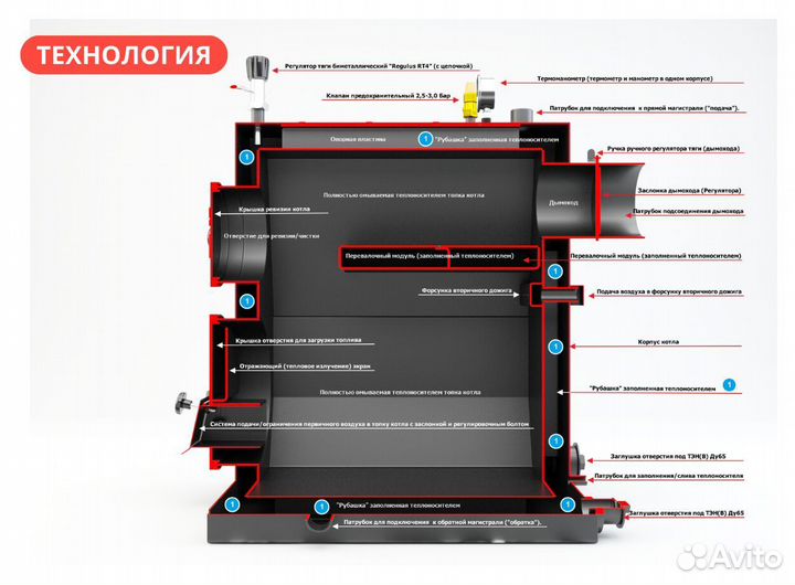 Твердотопливный котел 16 кВт Lite