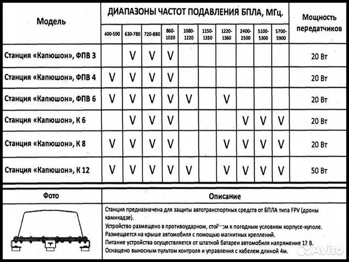 Купольный подавитель дронов Капюшон