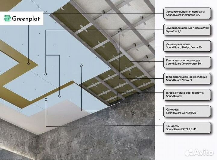 Звукоизоляция для потолка влажных помещений