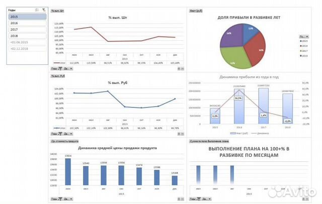 Обучение Excel/Power BI. Решение кейсов