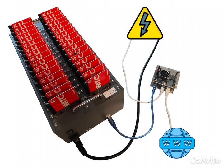 Симбанк с программным обеспечением на 32 порта