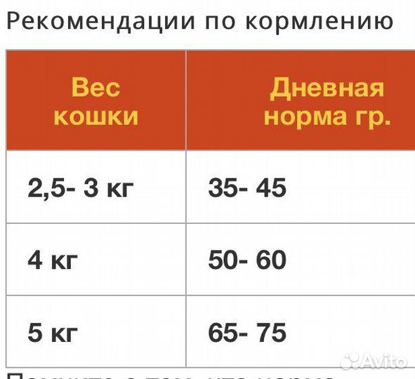 Корм для кошек 15 кг
