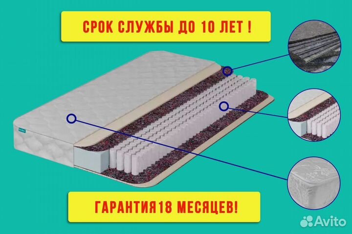 Матрасы. Пружинный блок