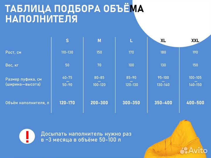 Наполнитель для кресла-мешка, гранулы (200 л)