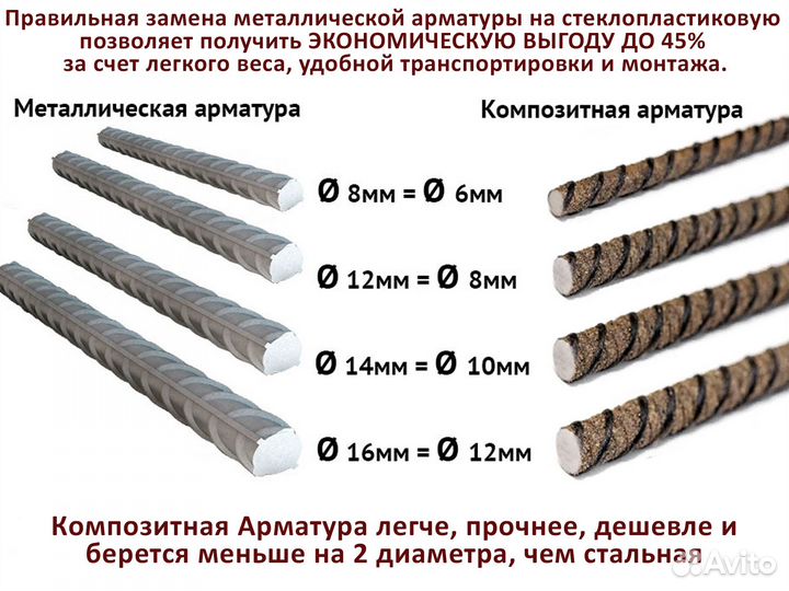 Арматура Стеклопластиковая с Адгезией 6-12мм