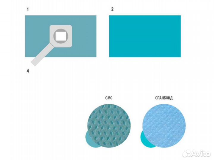 Комплект акушерский для кесарева сечения кабкс-09