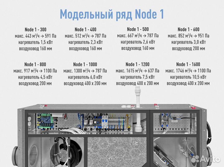 Приточно вытяжная установка с рекуперацией тепла