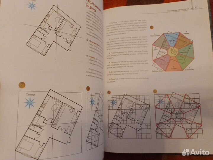 Книги Фен-шуй