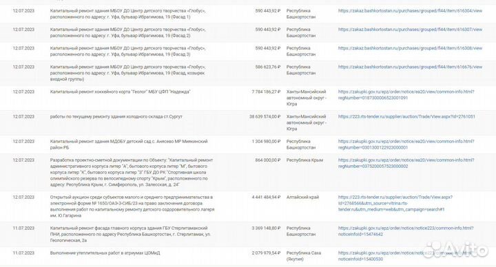 Тендерное сопровождение / Торги 44-фз и 223-фз