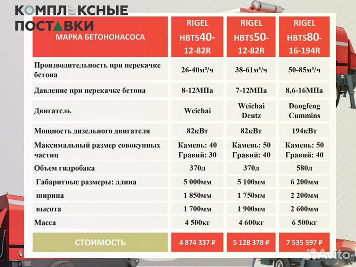 Бетононасос стационарный дизельный 40куб м Weichai