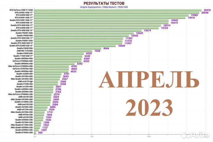 Видеокарты для ноутбуков / iMac / NVidia / AMD