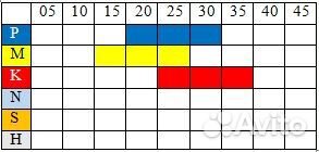 Пластина фрезерная aokt160408peer-VM HR5120