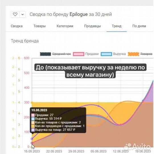 Менеджер по работе с маркетплейсами