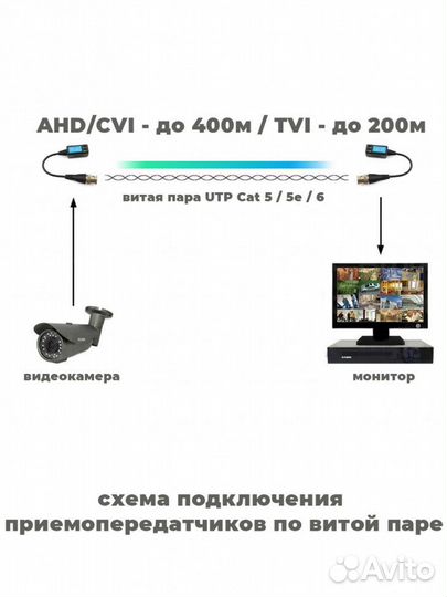 Пассивный приемопередатчик AHD CVI TVI 1080 P сигн