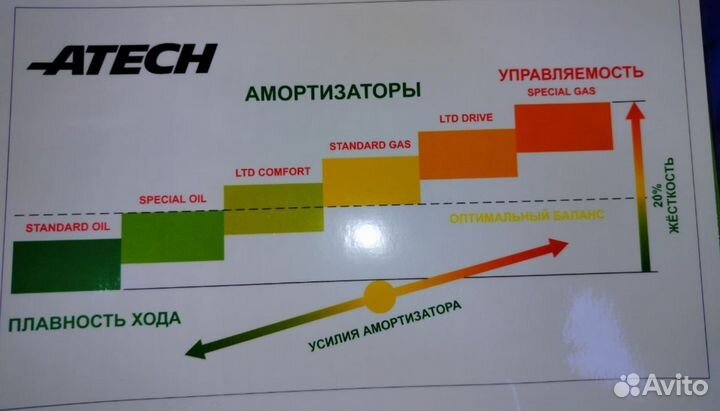 Амортизаторы atech Веста Нива 2108 Гранта Приора