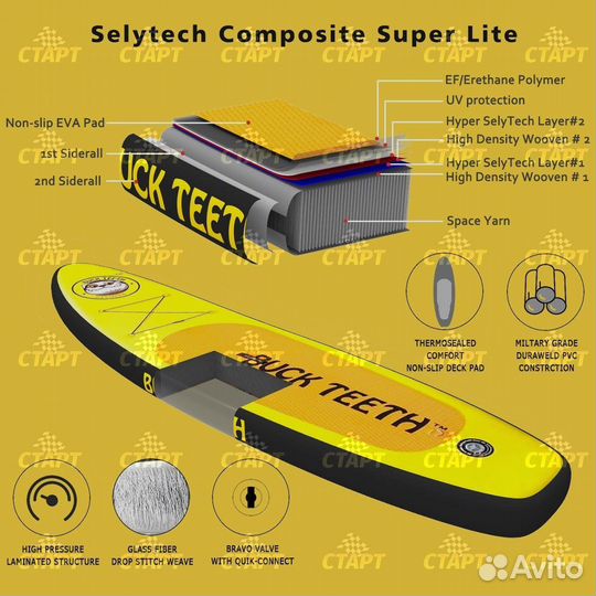 Cап доска Sup board Buck Teeth