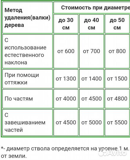Спил деревьев/Удаление кустарника или бурьяна