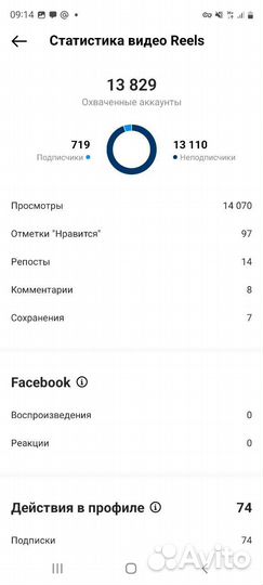 Сценарист рилсов