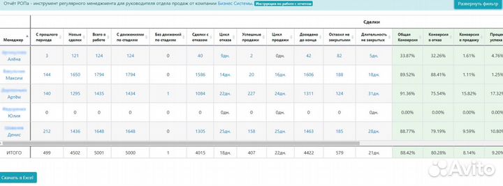 CRM Битрикс24 настройка и внедрение