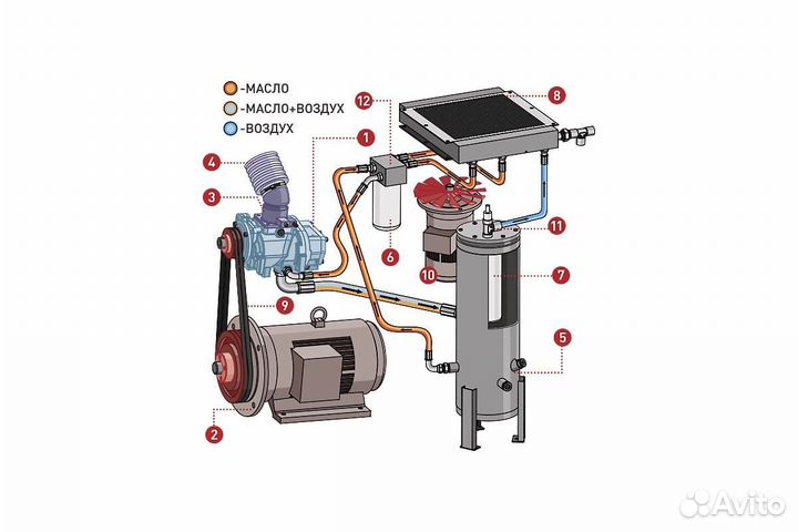 Винтовой компрессор comprag F-3713 11410713