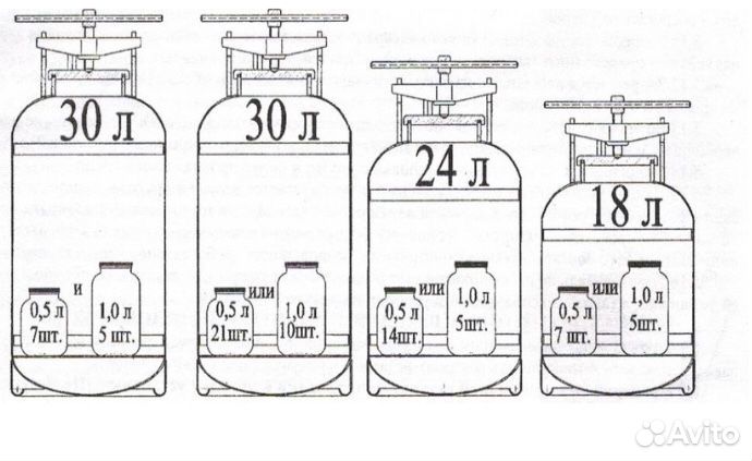 Автоклав, для стерилизации консервов 24л