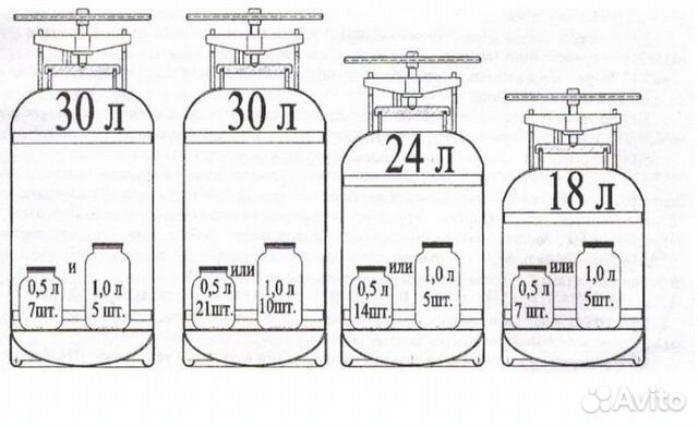 Автоклав, для стерилизации консервов 24л