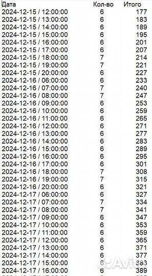 Программы подготовки таблиц Автозагрузки PRG-3703