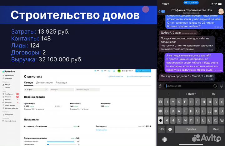 Авитолог / Продвижение бизнеса на авито / Настройк