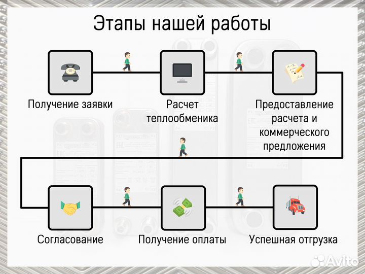 Теплообменник пластинчатый на вентиляцию