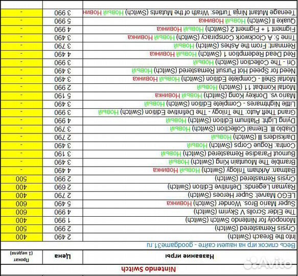Игры PS3 Xbox 360 Switch - 14.05.2024 Продажа, Обм