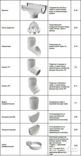Водосточная система docke пвх