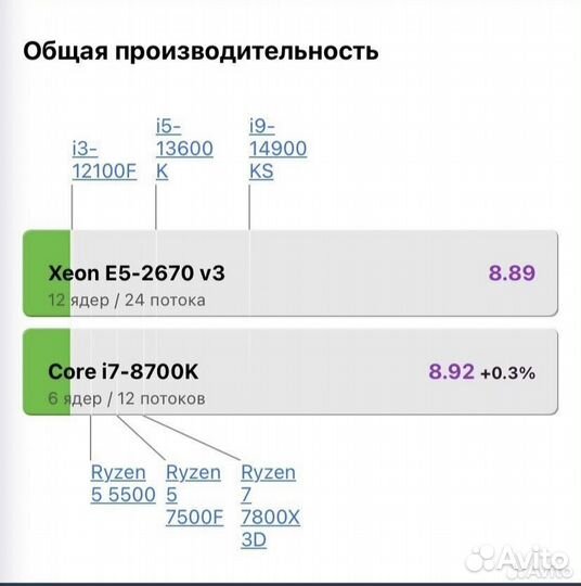 Игровой пк