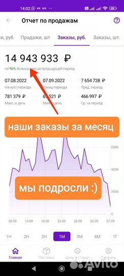 SEO сео оптимизация Wildberries