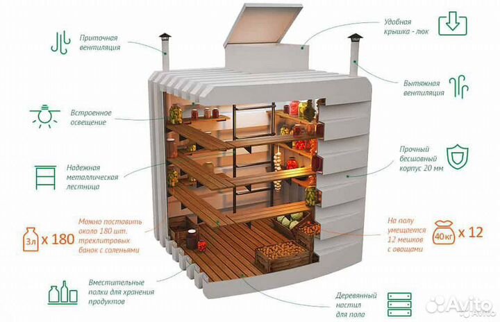 Пластиковый погреб