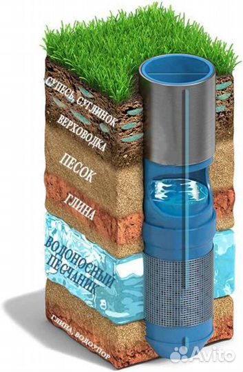 Бурение скважин