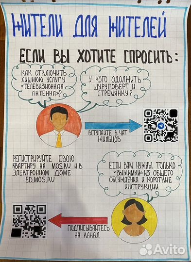 Скрайбинг на флипчарте