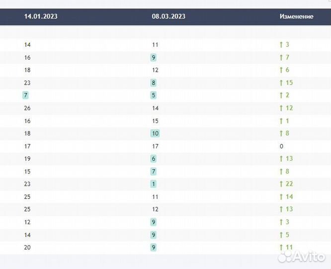 SEO оптимизация сайта