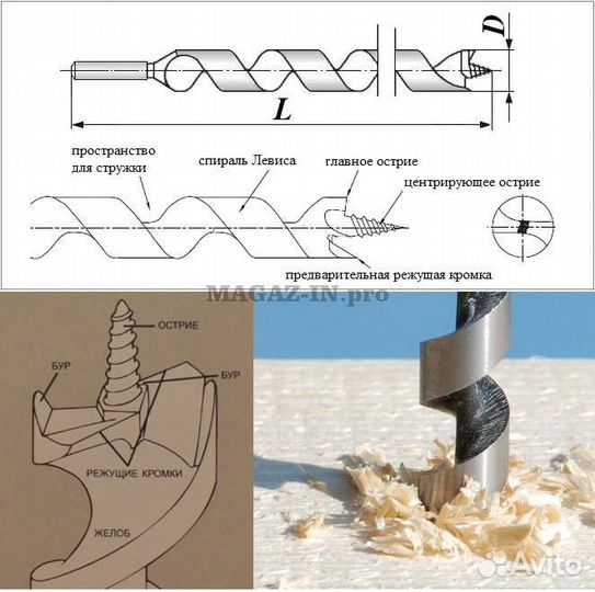 Сверло по дереву (шнековое, винтовое, спираль Лев