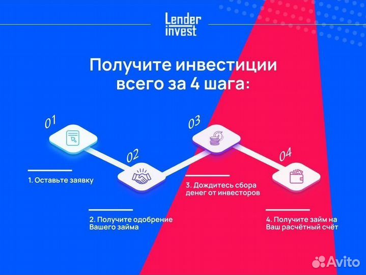 Пассивный доход. Инвестиции. Готовый бизнес