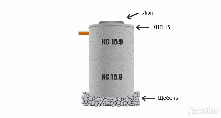 Септик под ключ за 1 день-Жби кольца