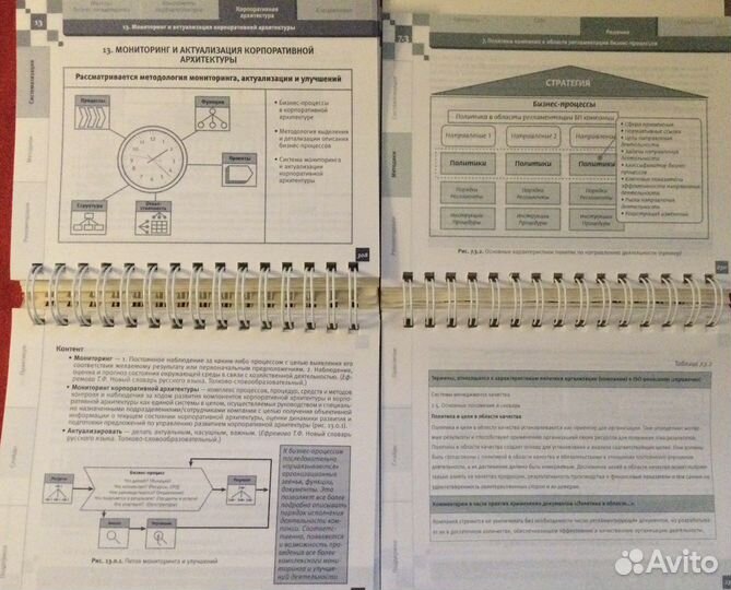 Редкие бизнес книги Навигатор управление учеб торг