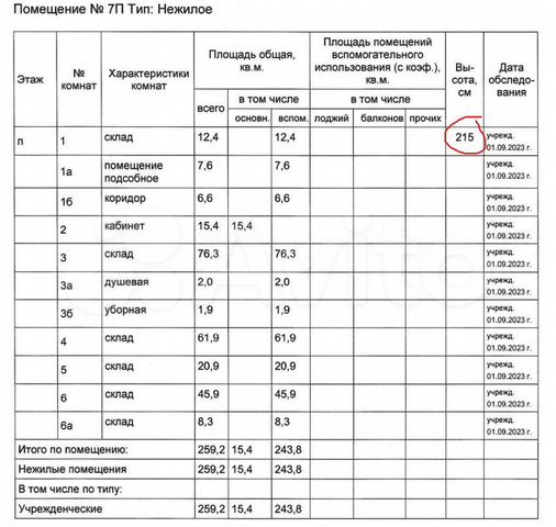 Свободного назначения, 254.3 м²